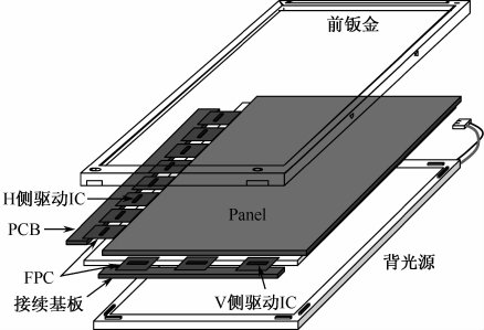 TFT結構 TFT結構
